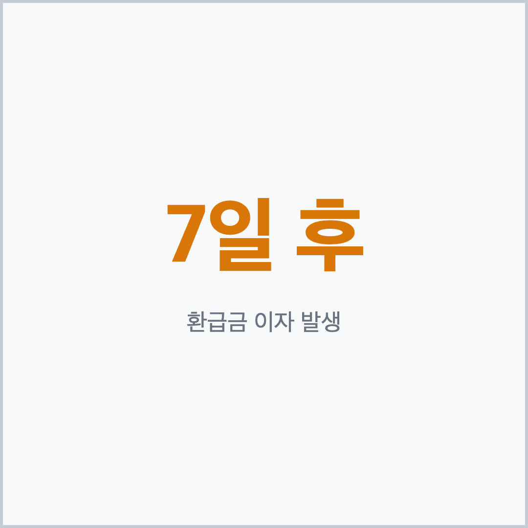 건강보험료 환급금 이자 7일 후부터 발생