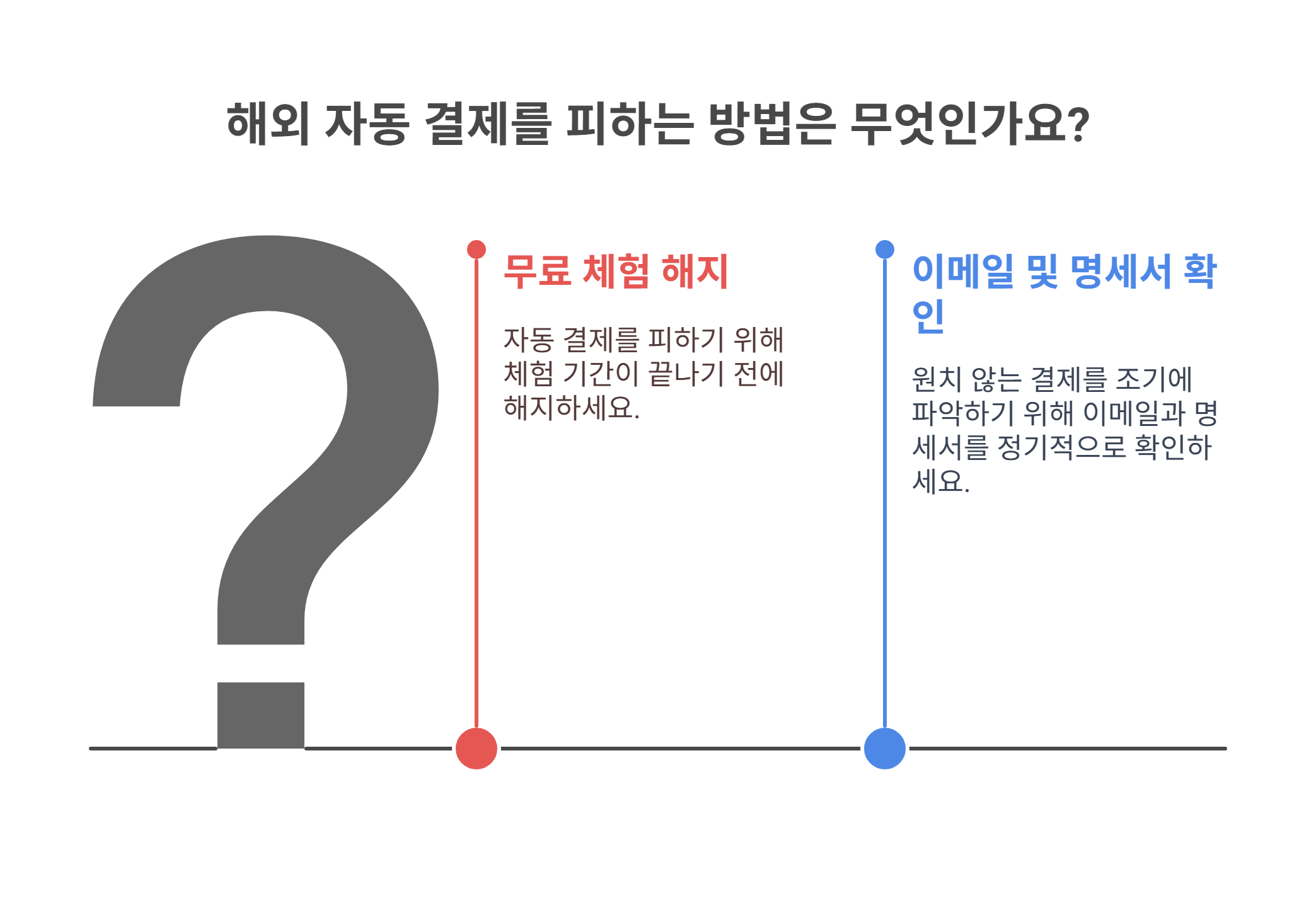 해외 자동결제, 왜 갑자기 발생하나요?