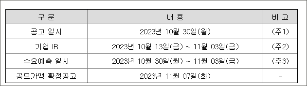 에코프로머티리얼즈 공모주 청약 총정리