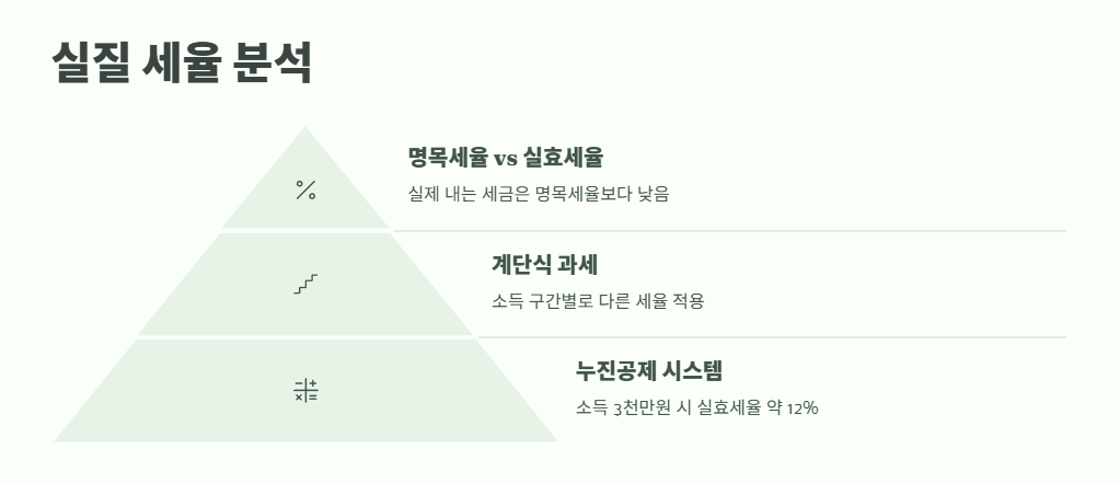 개인사업자 소득세율 절세 방법 2