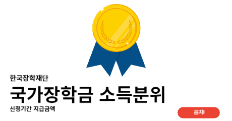 국가장학금 소득분위