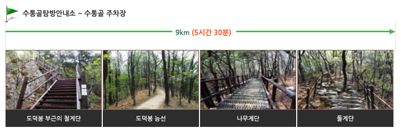 계룡산 등산코스, 지도, 추천, 난이도 등 3분 총정리