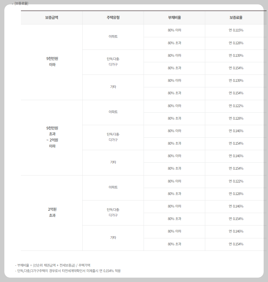 허그 전세보증보험