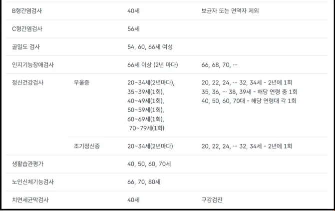 국가건강검진 대장내시경
