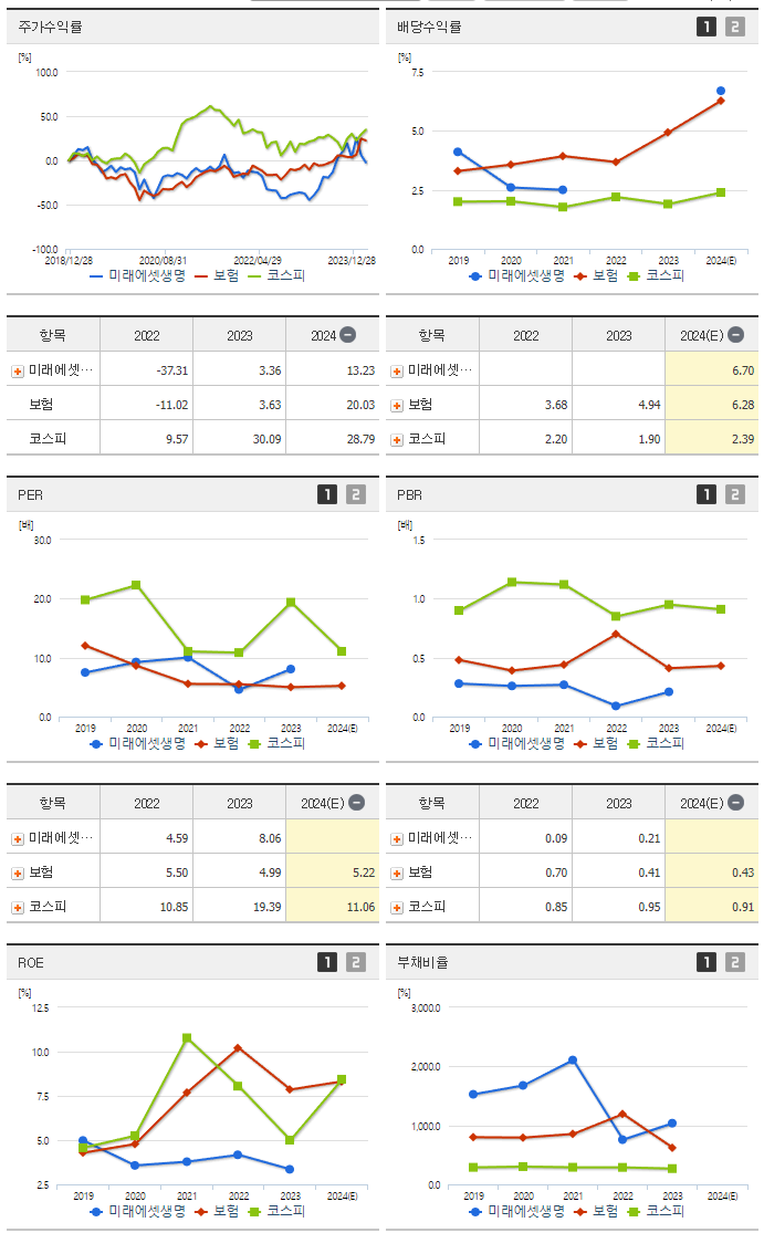 미래에셋생명_섹터분석