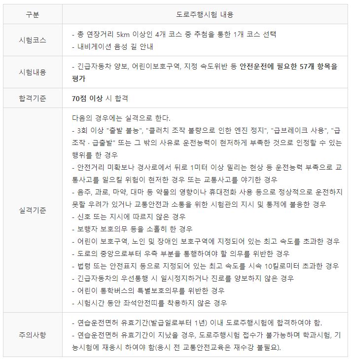 시험규정3