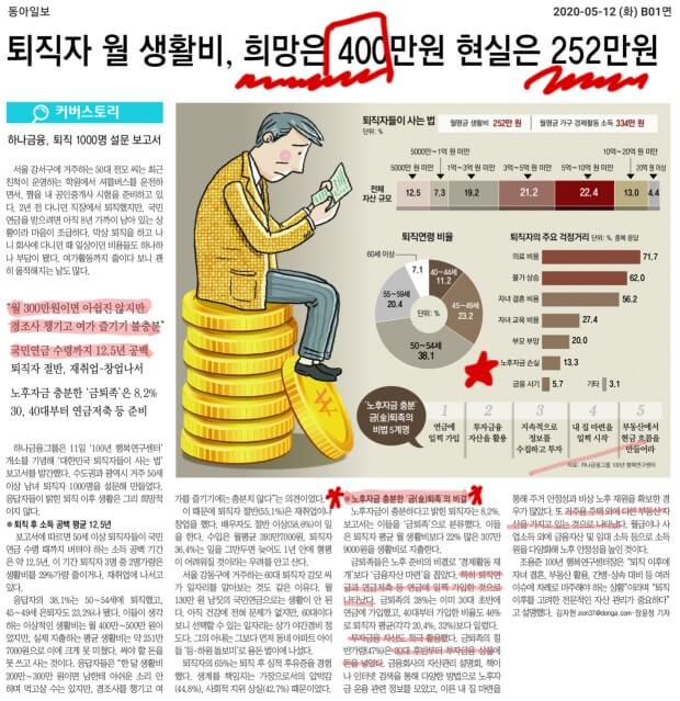 소득에 맞춰 소비줄이기