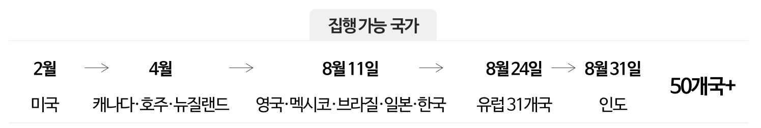 챗GPT 광고 집행 가능 국가
