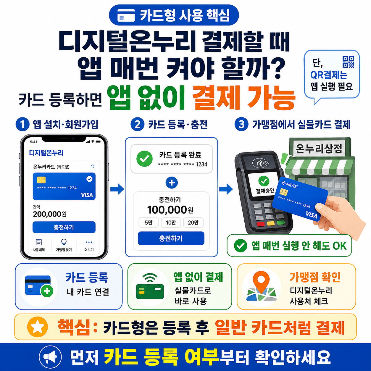 디지털온누리 결제할 때 앱 매번 켜야 할까? 카드 등록하면 앱 없이 결제 가능