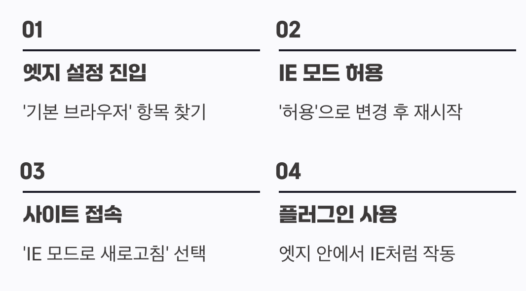해결책, 엣지(Edge)의 IE 모드