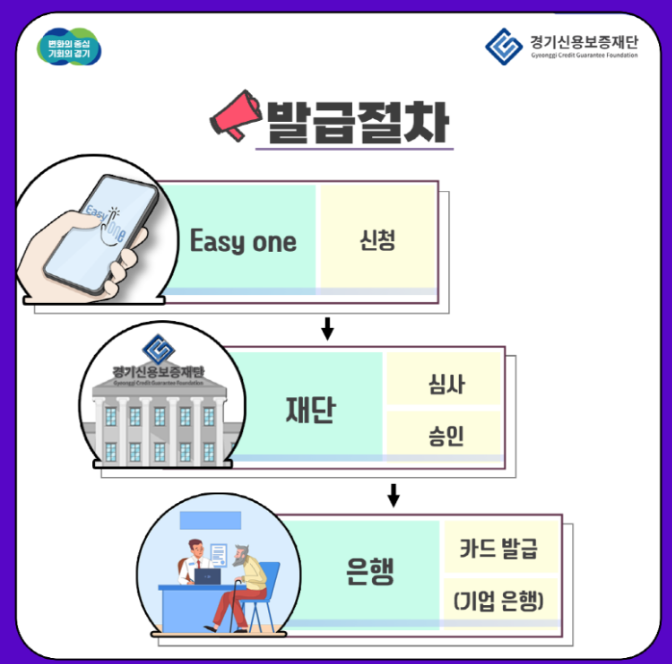 소상공인카드