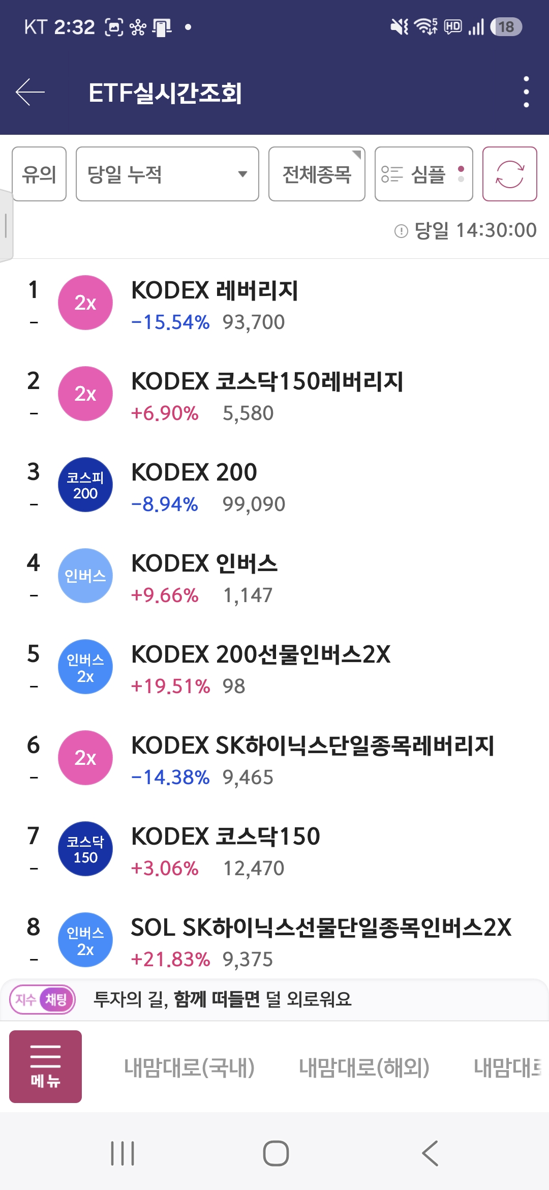 키움증권 ETF 조회 화면 20260803