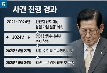 이만희는 누구이고 신천지는 어떤 단체일까? 구속 배경 한 번에 정리2