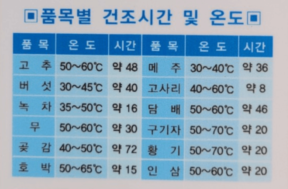 다양한 활용
