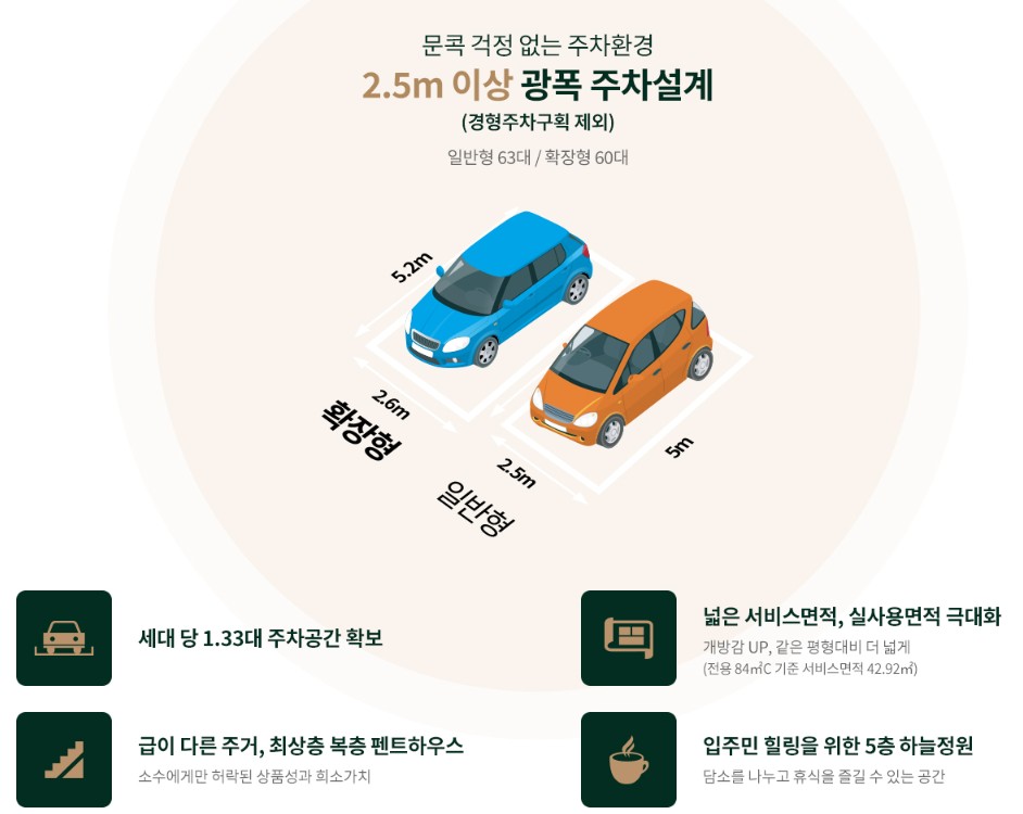 더파크 수성못 청약