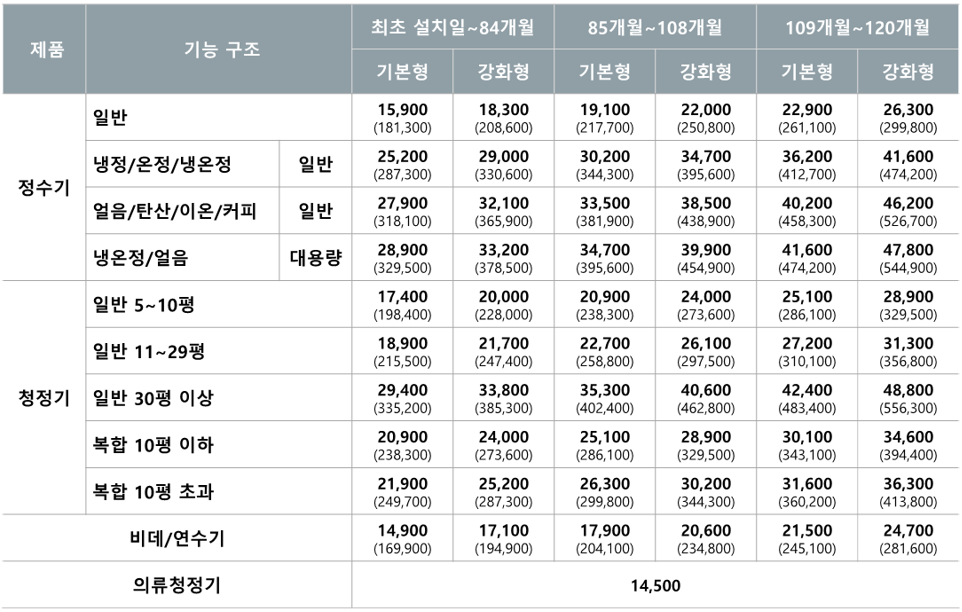 코웨이 멤버십 요금 안내