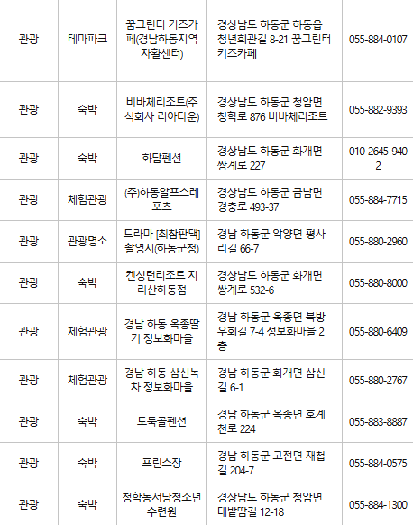하동 문화누리카드 사용처