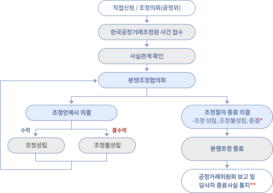 SK텔레콤 유심 해킹 피해 소비자 집단 분쟁 조정, 소송 신청