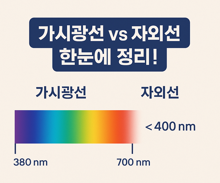 가시광선과 자외선의 차이