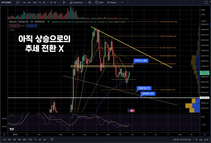 5월28일비트코인시황