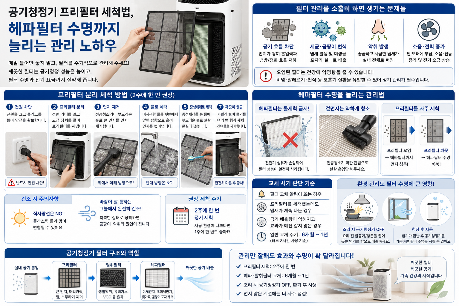 공기청정기 프리필터 세척법, 헤파필터 수명까지 늘리는 관리 노하우