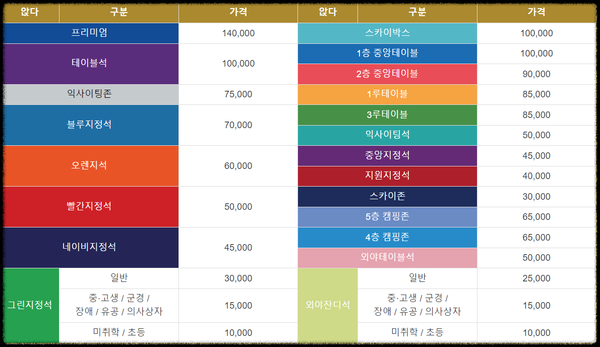 한국시리즈 입장료