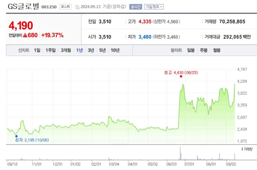 대왕고래 프로젝트 대장주