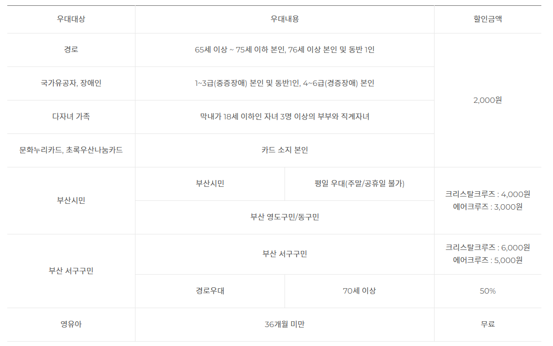 송도 해상 케이블카