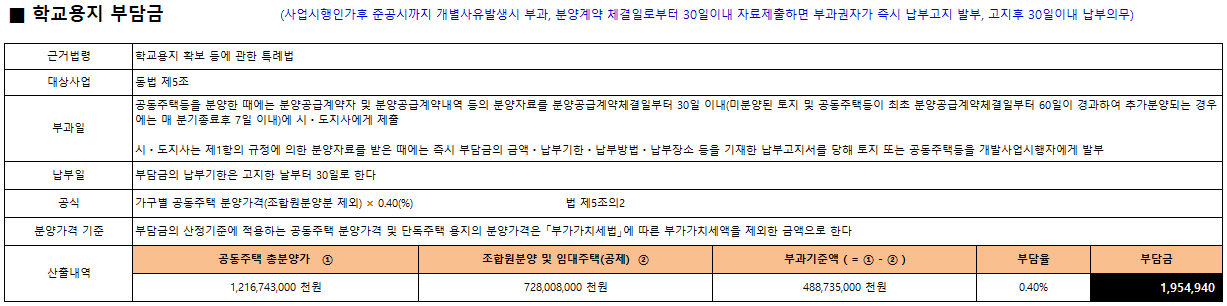 학교용지 부담금 산출사례