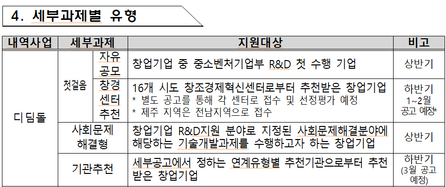 창업성장기술개발사업 (디딤돌) 과제 세부 유형