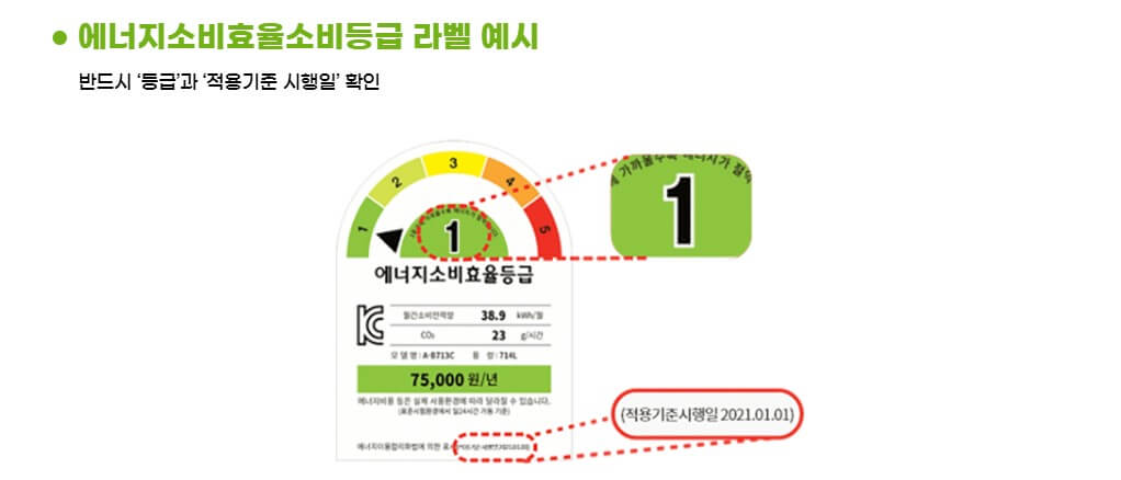 에너지소비효율소비등급 및 명판 위치 안내