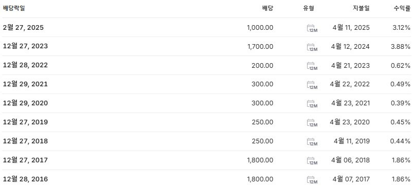 Lx하우시스 배당금 지급일 배당락일