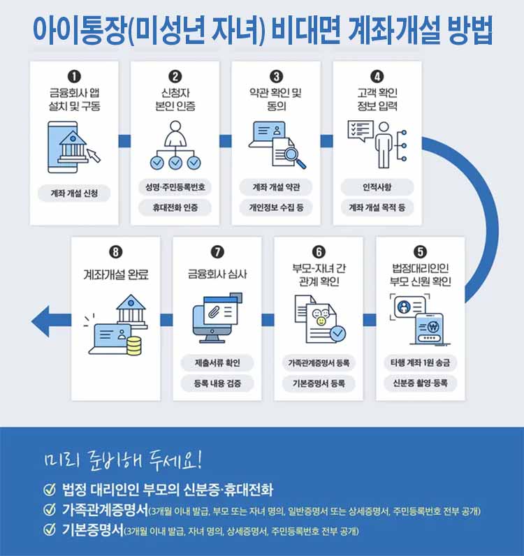 아이통장(자녀계좌) 비대면 계좌개설 방법