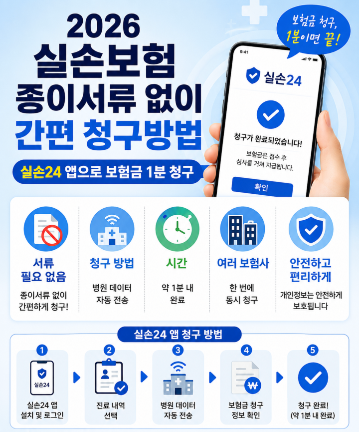 2026 실손보험 종이서류 없이 간편 청구방법 실손24 앱으로 보험금 1분 청구&middot;수술확인서&middot;진단서&middot;처방전&middot;진료비영수증