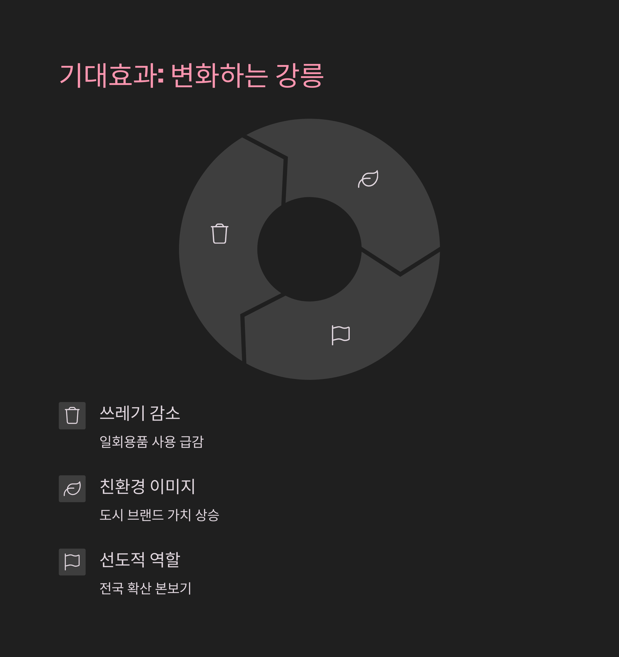 강릉시 다회용 컵 보증금제 참여 매장 혜택