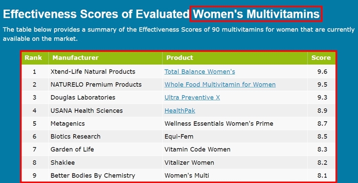 종합 비타민 추천 순위 - 2