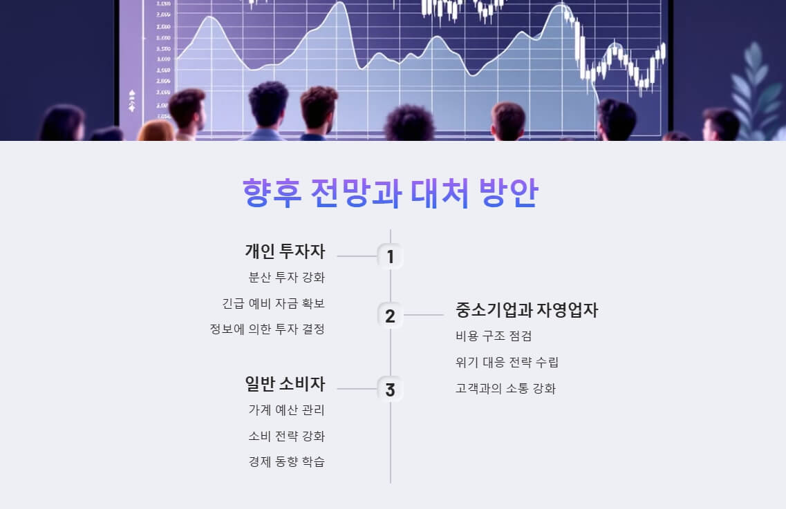 개인 투자자, 중소기업, 일반 소비자를 위한 구체적인 대처 방안을 표현한 이미지. 금융 차트를 배경으로 미래 대비를 강조.