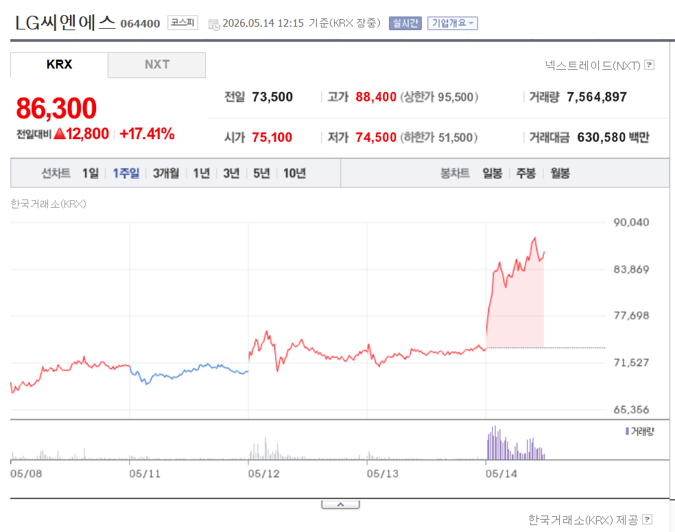 LG씨엔에스 주가 전망