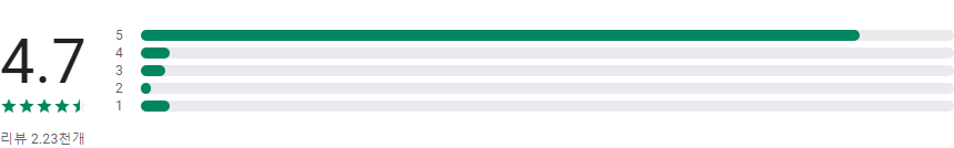 도와줘, 위치추적, 위치확인, 위치공유, 안심귀가