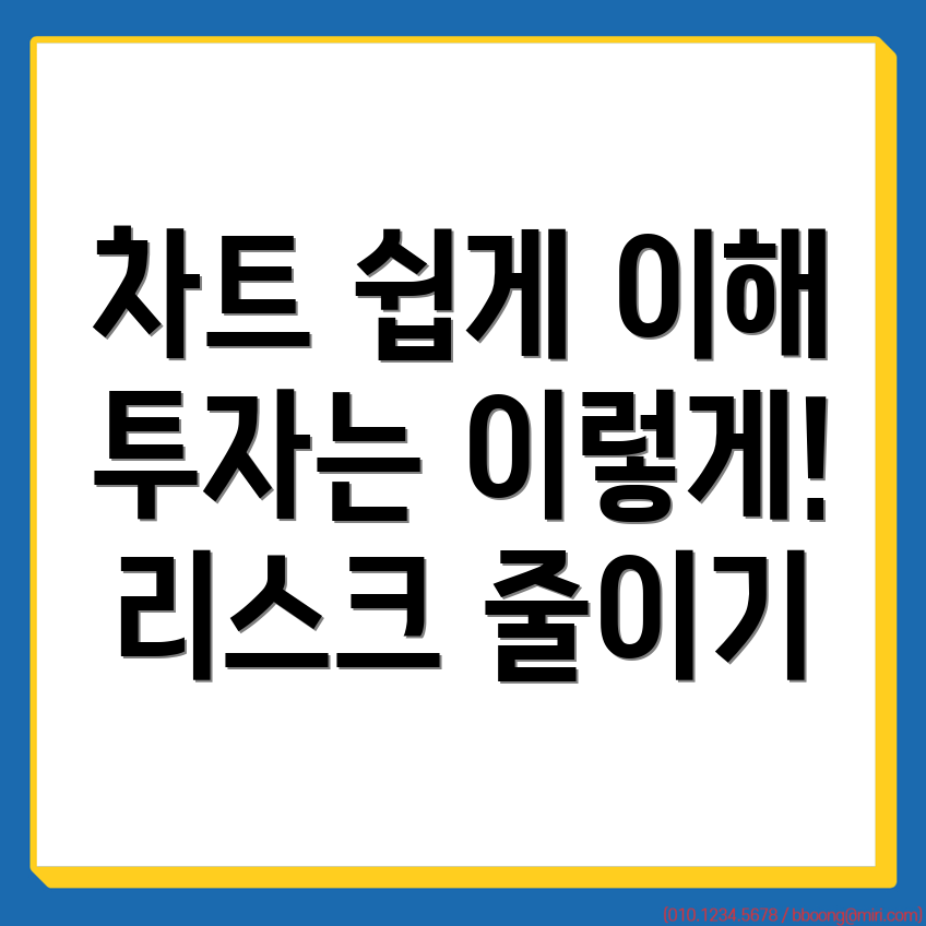 바이낸스 차트