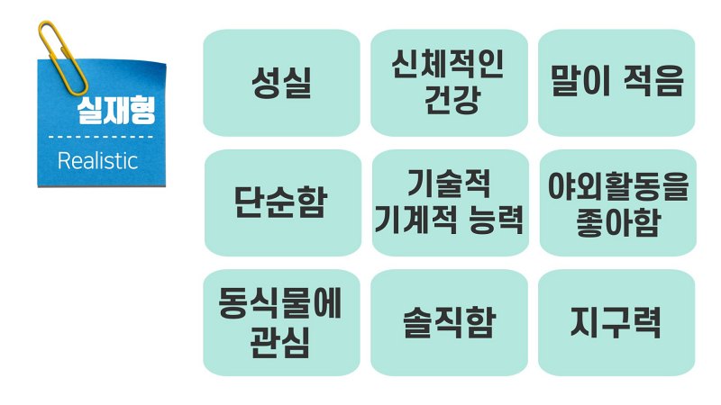 실재형