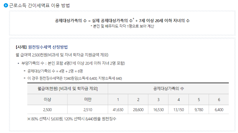 근로소득 간이세액표 이용방법