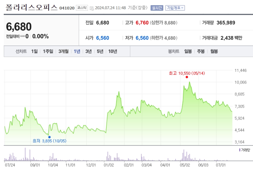 AI관련주 대표종목 BEST5ㅣ인공지능 고도화 수혜주