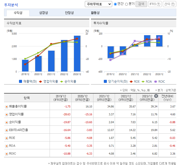 에스티팜 주가 전망 목표주가