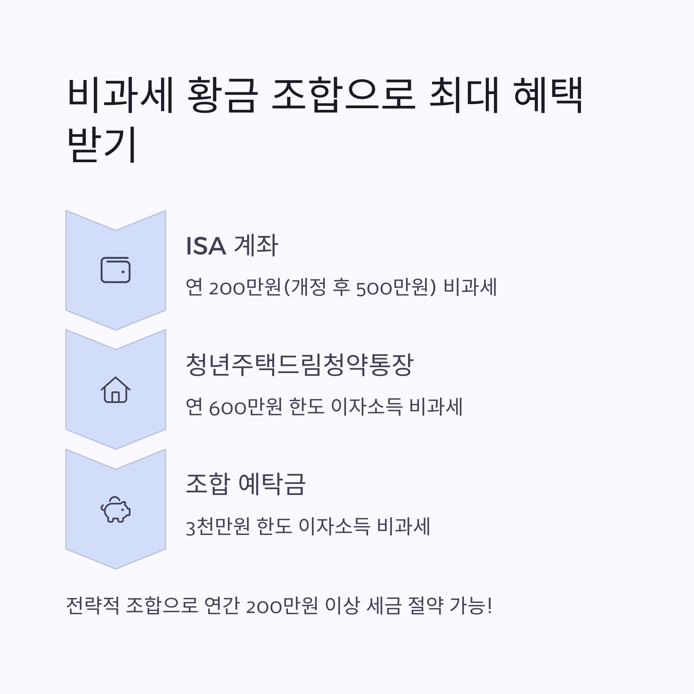 비과세 혜택