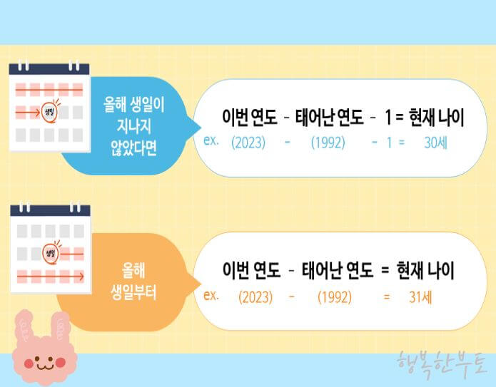 만 나이 계산법