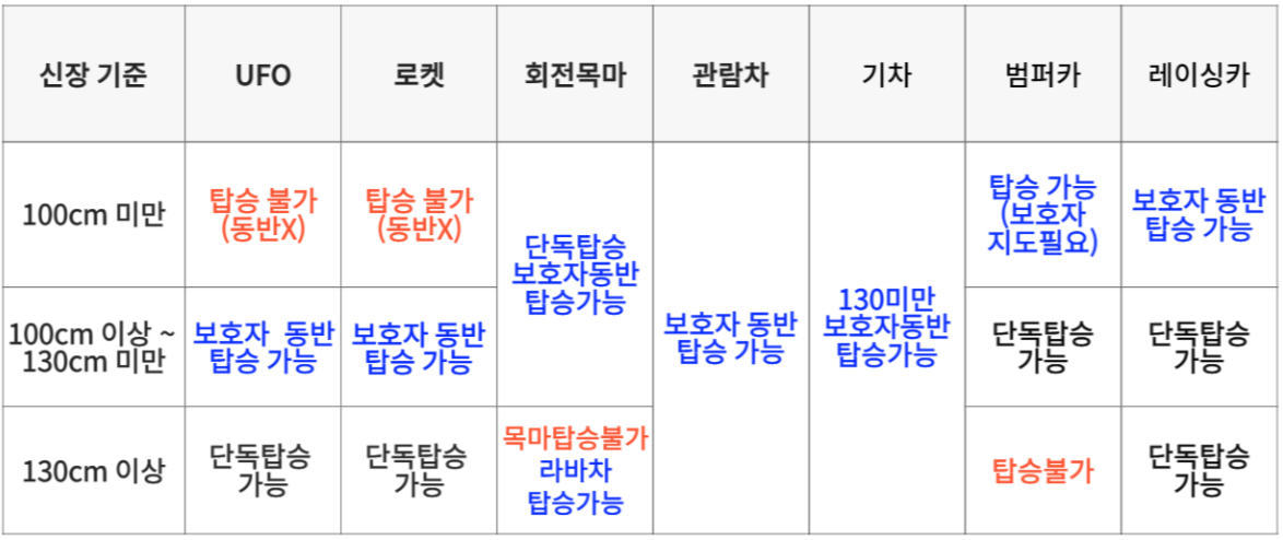 남양주 라바파크