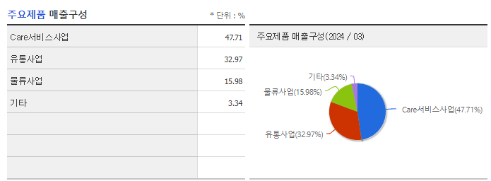 위니아에이드_주요제품