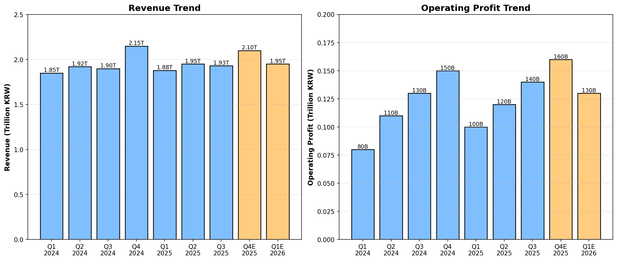 DL-이앤씨 -주가 -2026년- 전망- 완벽 분석- ❘ 증권사 -목표가 -총정리-2