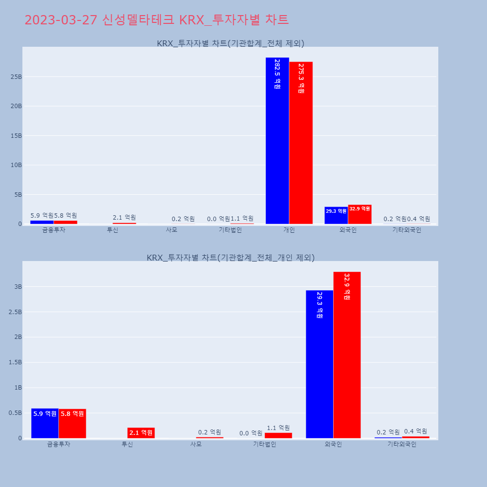 신성델타테크_KRX_투자자별_차트